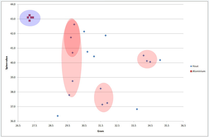 File:Spine tester Spine waarde chart select.jpg