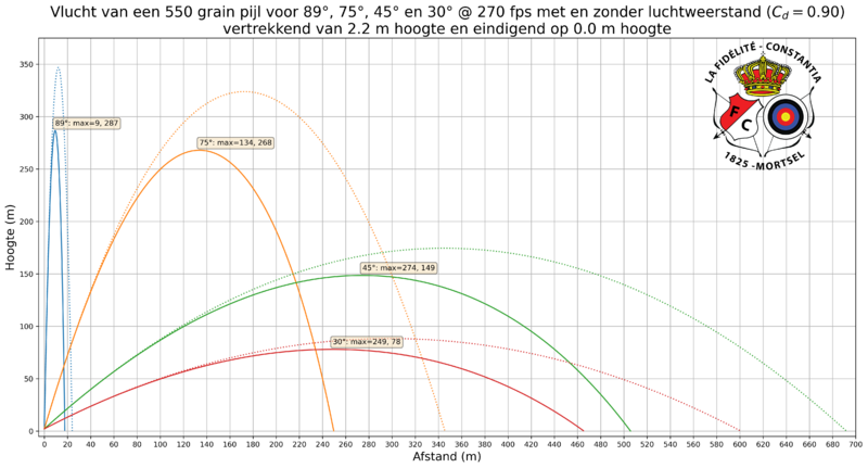 File:Arrow flight with Air resistance transparent update4 logoNL 300dpi.png