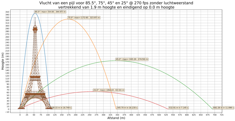 File:Arrow flight 270fps NL 2 transparent 6000.png