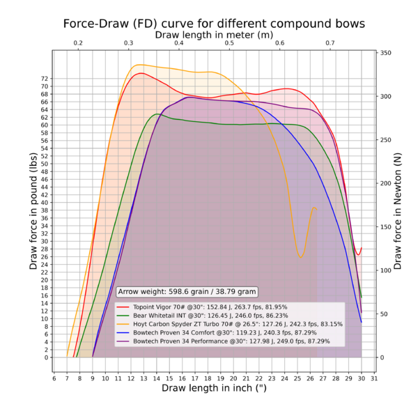 File:Force Draw curve 5 compound bogen.png