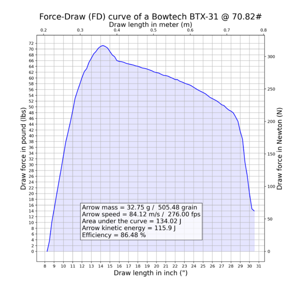 File:FD curve Bowtech BTX-32 505grain Arrow.png