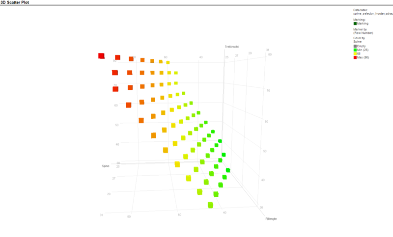 File:3D Scatter Plot lengte trekkracht spine.png