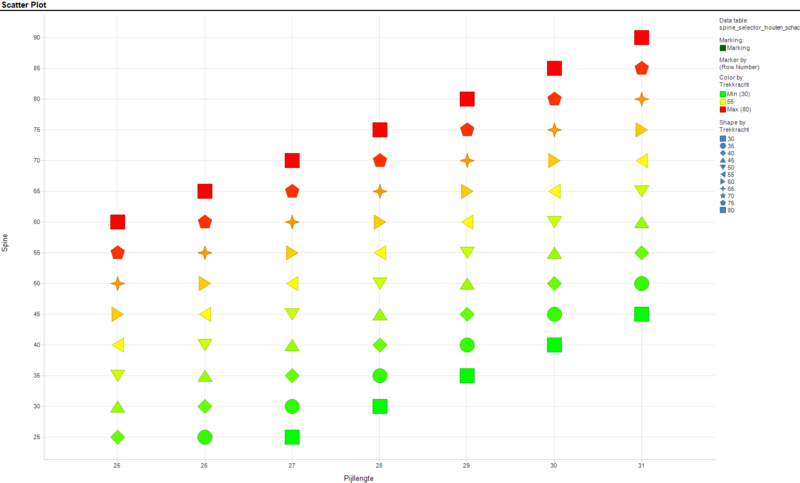 File:Arrow length vs bow force vs spine 4.png
