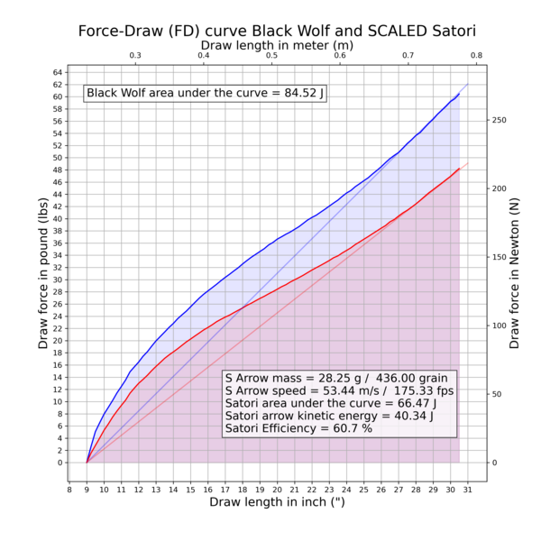 File:FD Curve WNS Black Wolf Hoyt Satori OK.png
