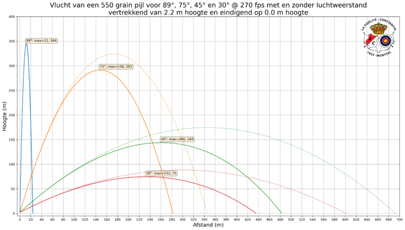 File:Arrow flight with Air resistance transparent update2 logoNL 300dpi.png