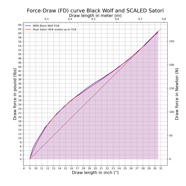 File:FD Curve WNS Black Wolf Hoyt Satori Scaled.png