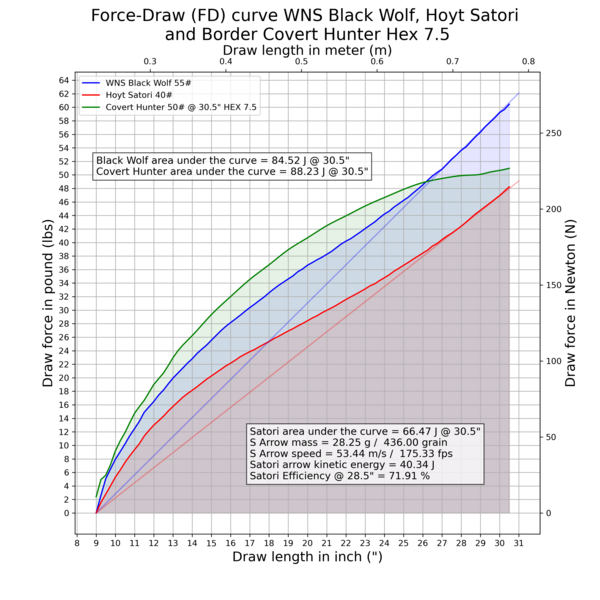 File:FD Curve WNS Black Wolf Hoyt Satori Border CH OK.png